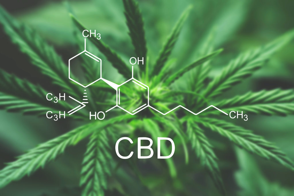 CBD molecule chemical signature